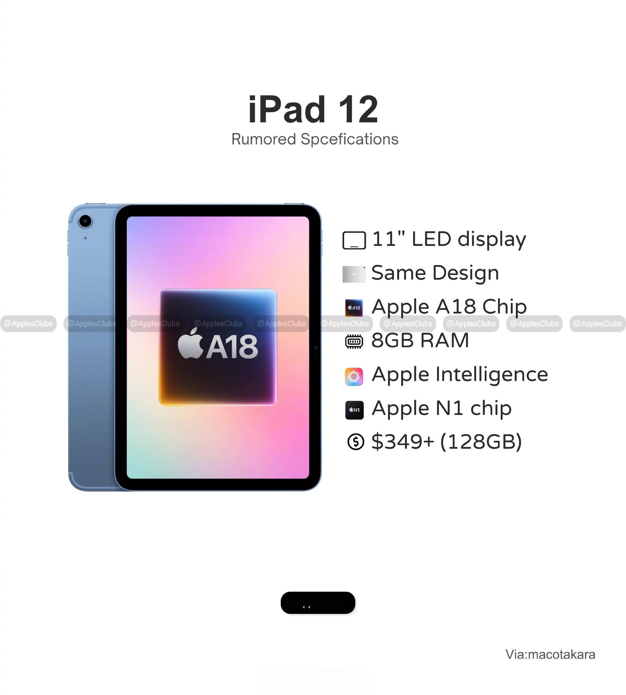 新一代iPad爆料iPad（第12代）：A18芯片，8GB，配备苹果自研N1网络