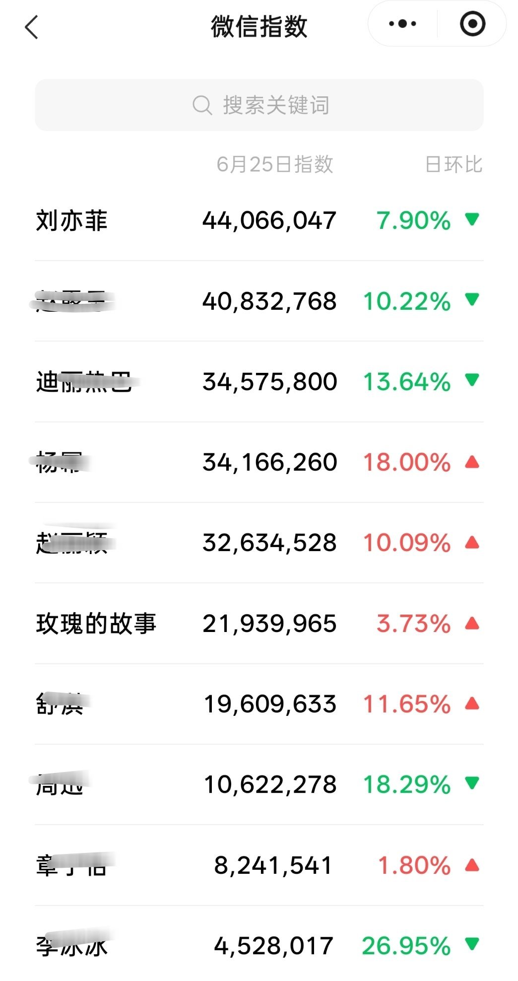 大咖早上好，VOGUE金九OG+W重磅官宣的大策划，谁都想成为你
