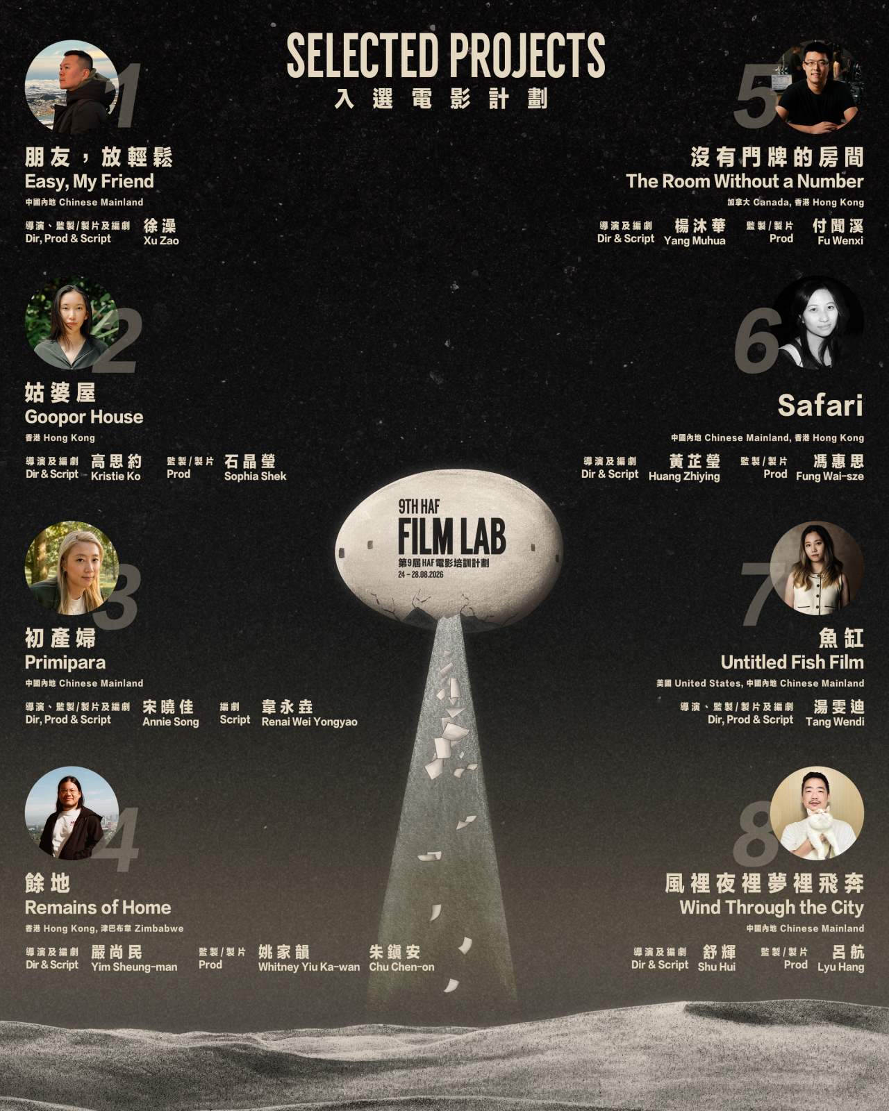 2026年HAF Film Lab公布今年入选的八项华语电影项目！HAFFilm