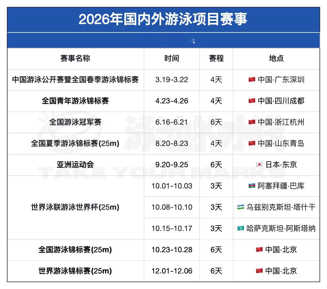 2026年国内外游泳项目赛事赛历如下⬇️ 中国游泳公开赛：网页链接 冠军赛：网页
