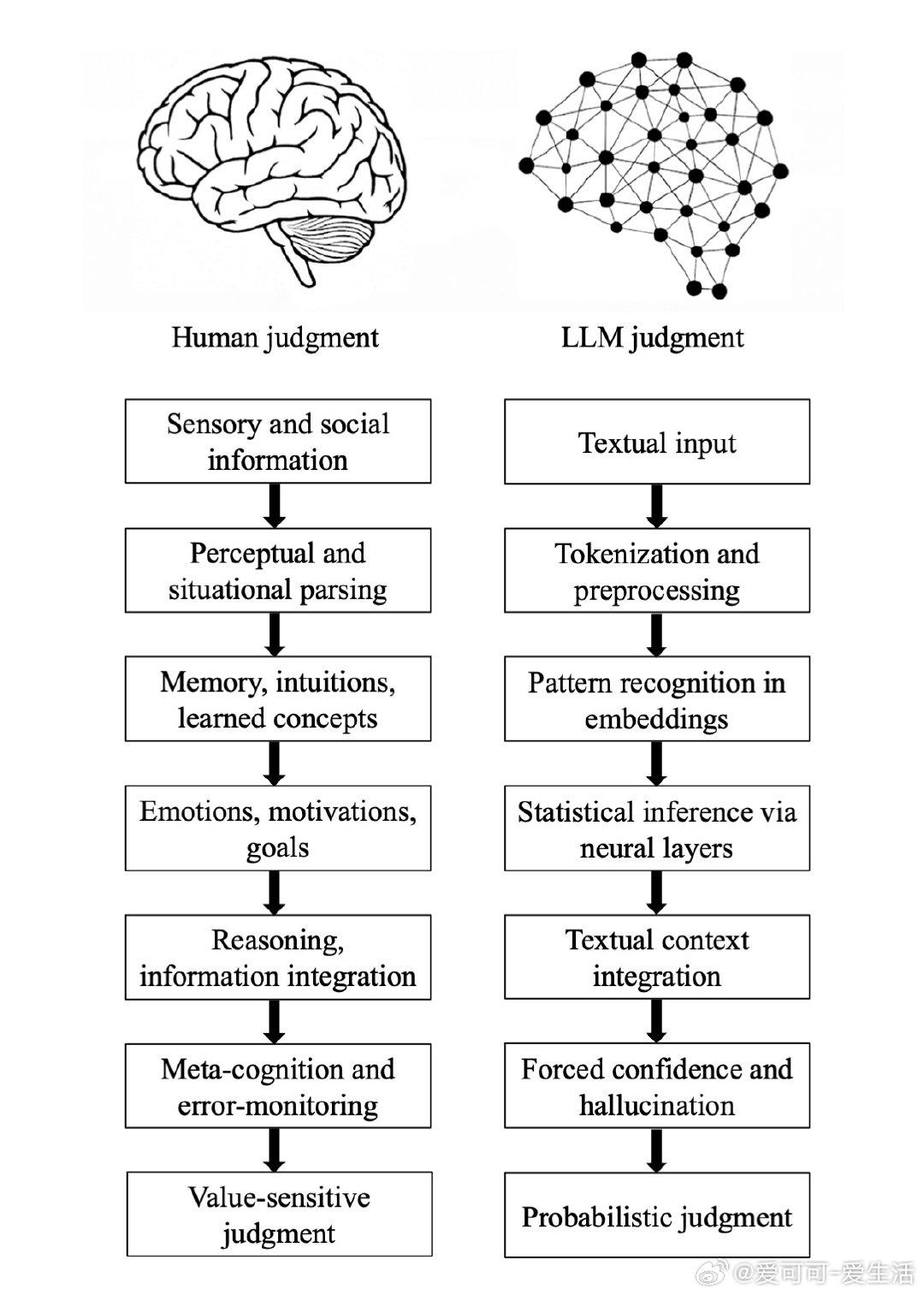 当流利的表达掩盖了真相的缺失，我们正进入一个名为 Epistemia 的认知陷阱