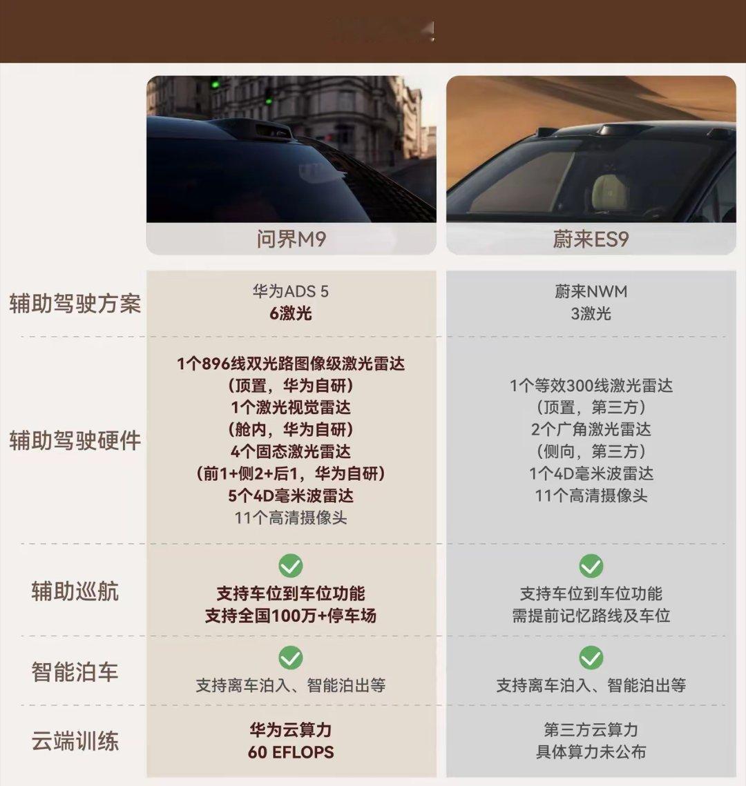 整理了 M9 Ultra 纯电六座版对比蔚来Es9行政签名版完整参数图，分享给选