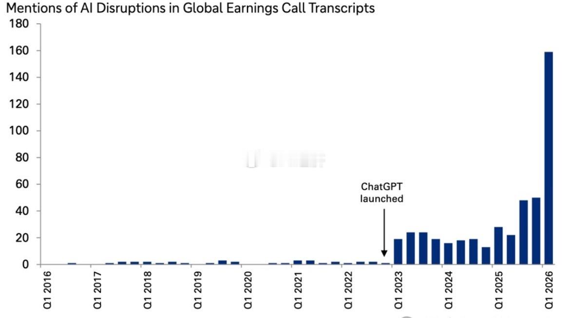 ***德意志银行***  ：自2022年底ChatGPT发布以来，全球企业财报会