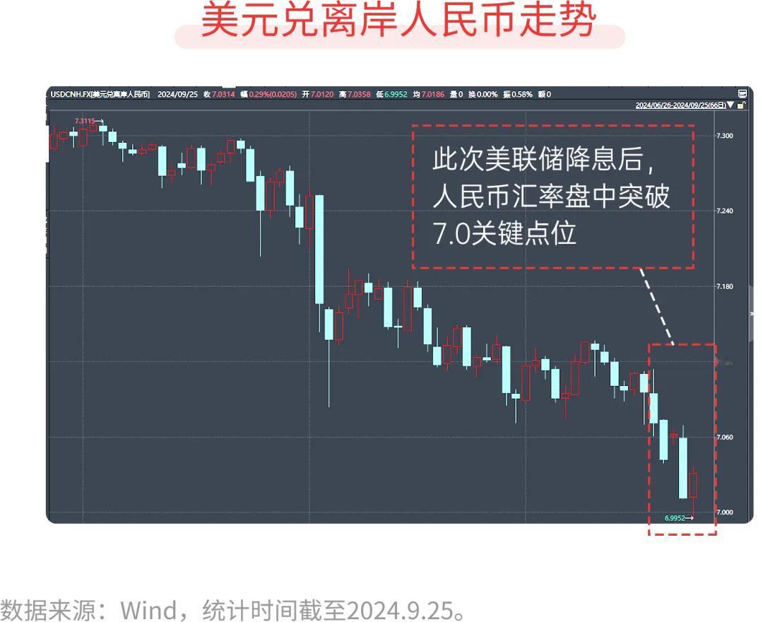 #基金投顾# 【星陪伴】政策大礼包超预期投放，对债市有啥影响？（三）

对于投资