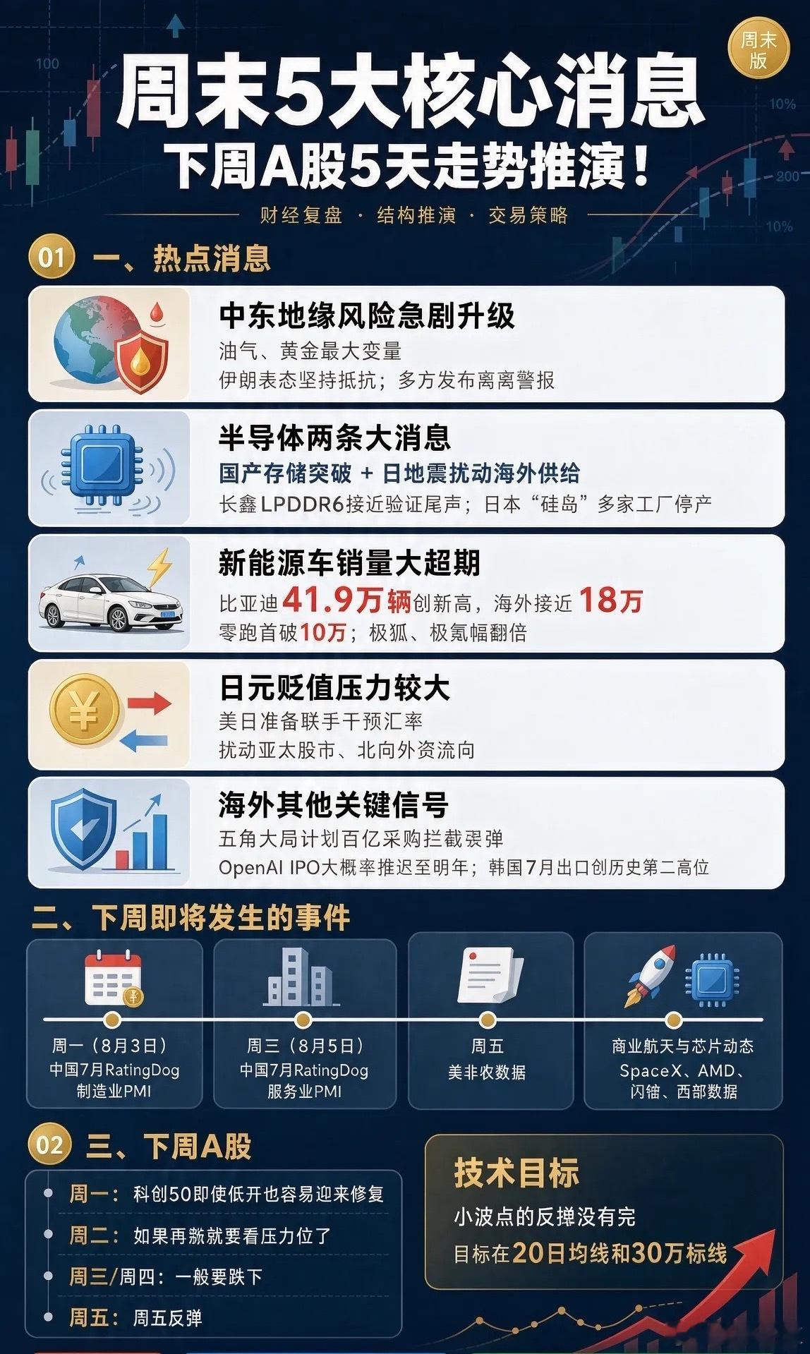 周末5大核心消息,下周A股5天走势推演！一、热点消息1、中东地缘风险急剧升级（油