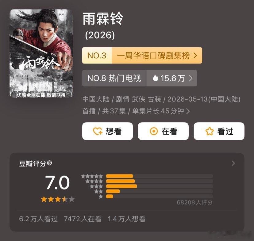 【雨霖铃涨分】雨霖铃豆瓣涨至7.0 6月5日，《雨霖铃》豆瓣评分涨至7.0。该热