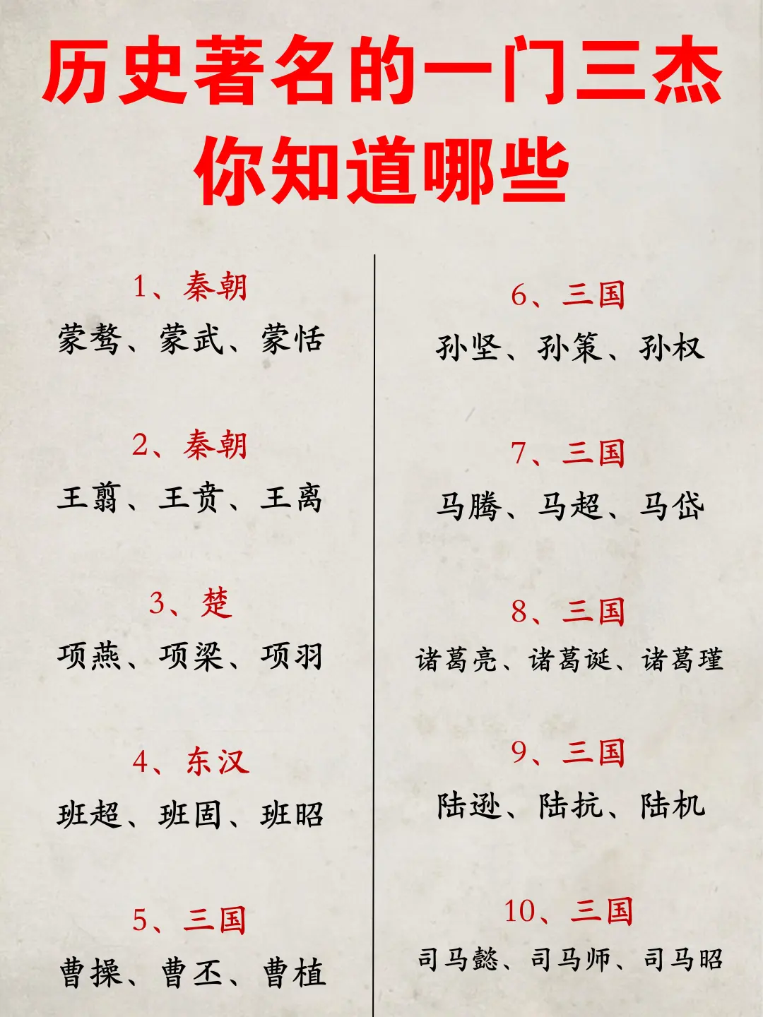 历史上著名的“一门三杰”你知道哪些？ 📕苏洵、苏轼与苏辙这父子三人组...
