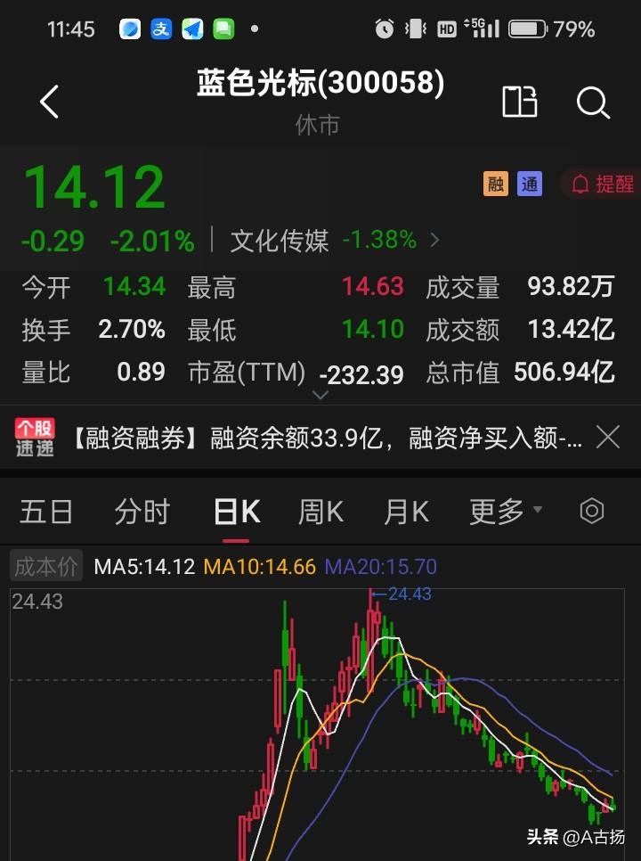 还记得易点天下和蓝色光标吗？一阵风的概念炒作，把好多朋友放到了高位，你说能不能解