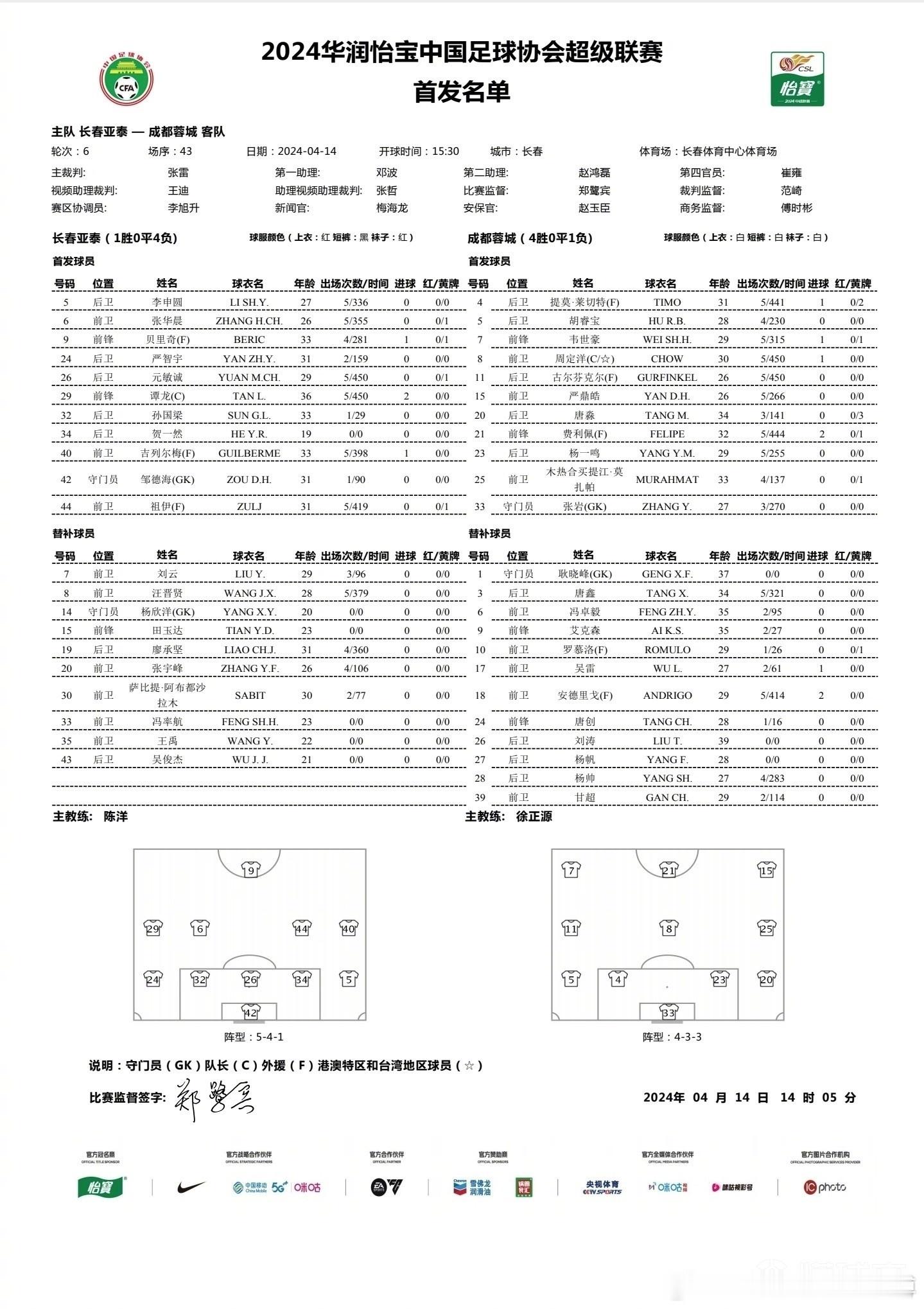 #长春亚泰vs成都蓉城首发##长春亚泰vs成都蓉城##中超联赛#  长春亚泰vs