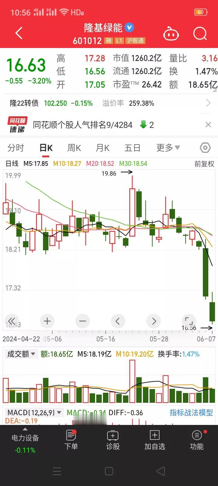 隆基绿能看来是遇到麻烦了。6月6日晚，隆基绿能发布公告，拟发行100亿公司债券，
