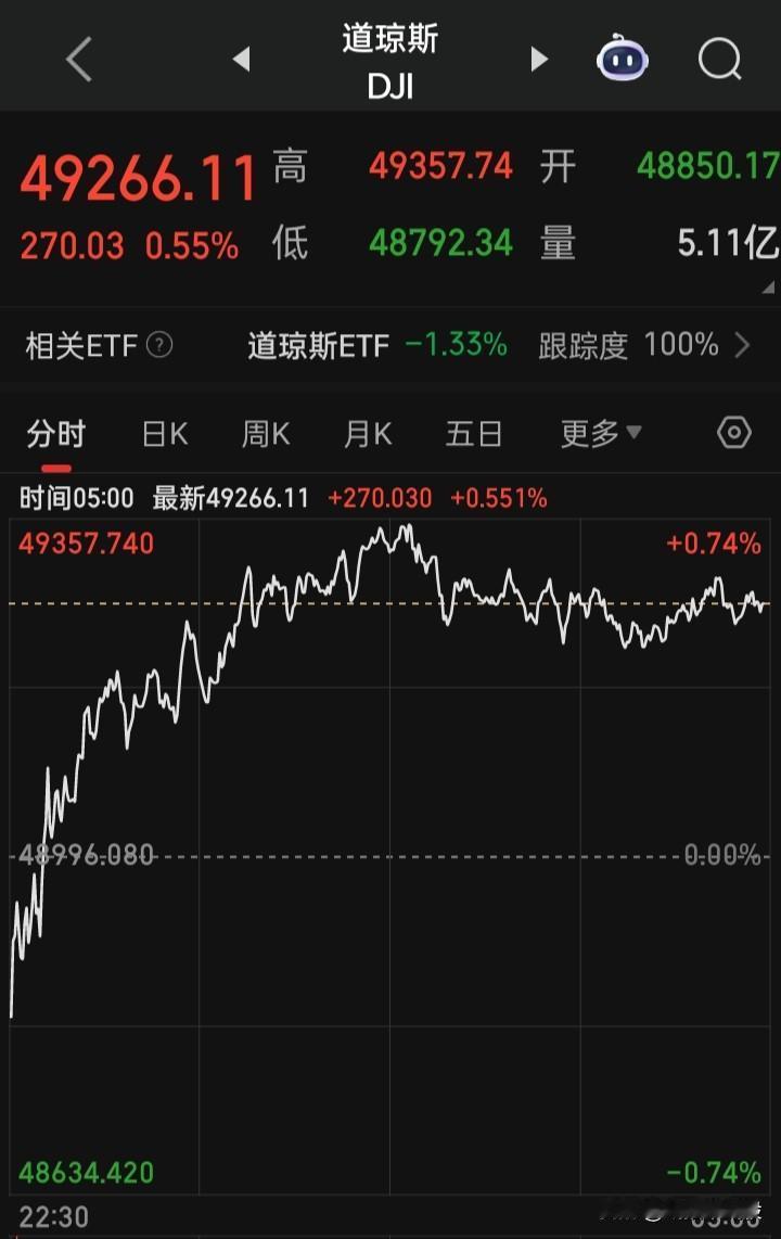 【2026.01.08】（消息面→特朗普呼吁到2027年将美国国防开支大幅增长5