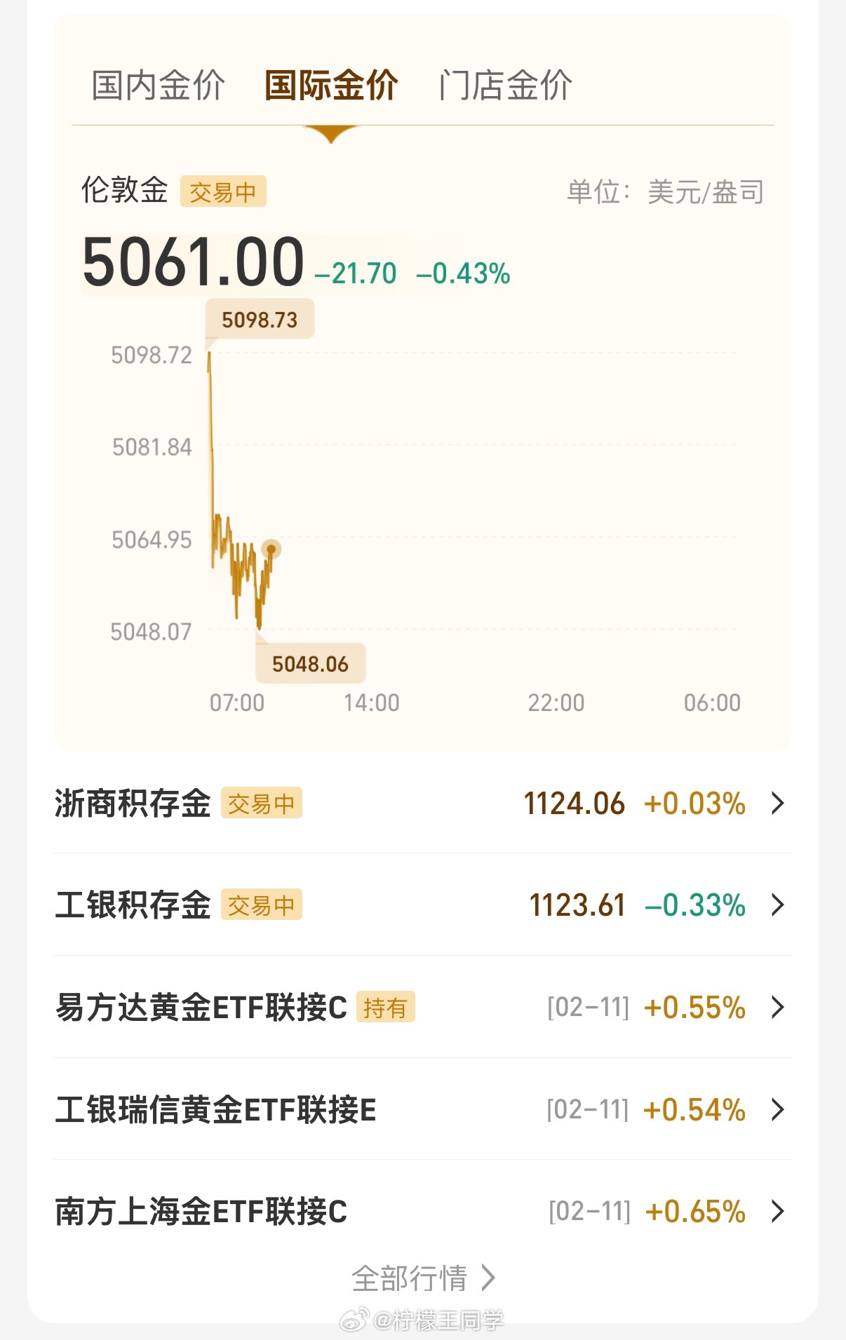 黄金白银直线下跌最近黄金白银的讨论度似乎下降了很多，是这个风口已经过去了吗？ 