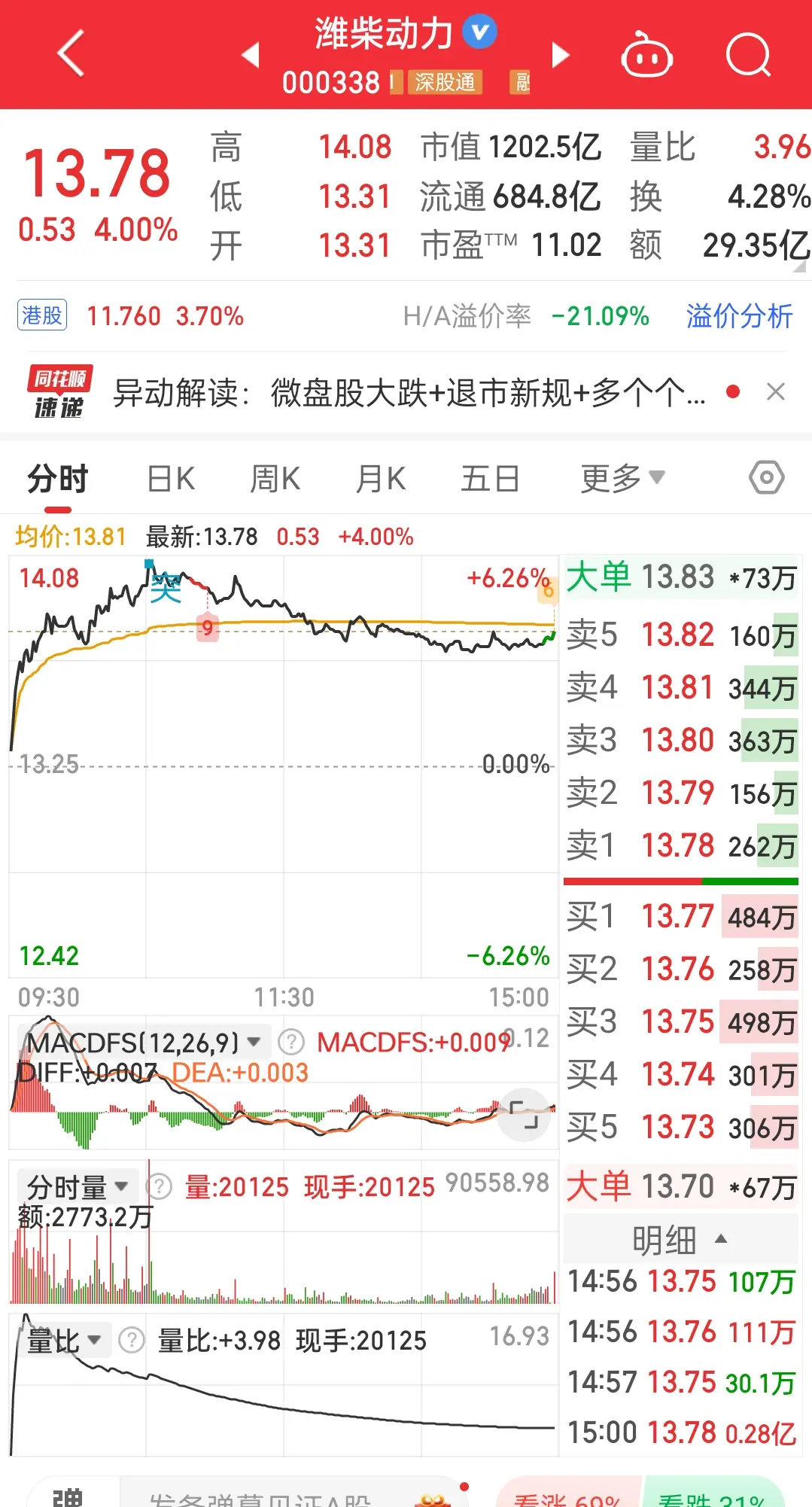 看看明天这个是不是圣诞礼物。多看少动