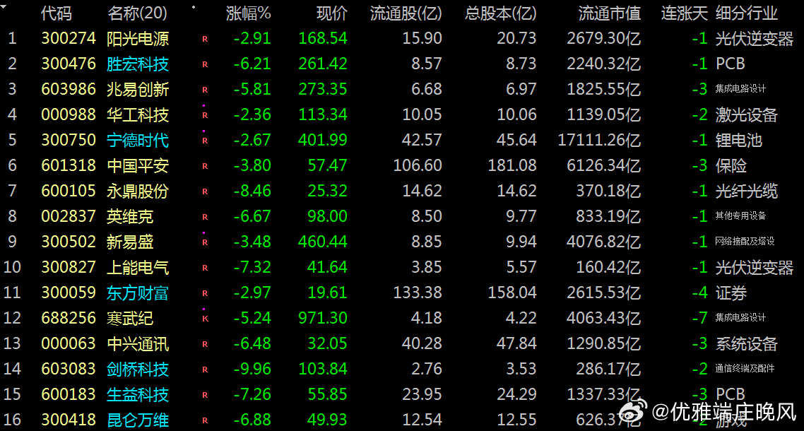 【财富晚茶】蛟龙携款逃逸：03.23收盘主力：资金净流出前20股票导语：作者系《