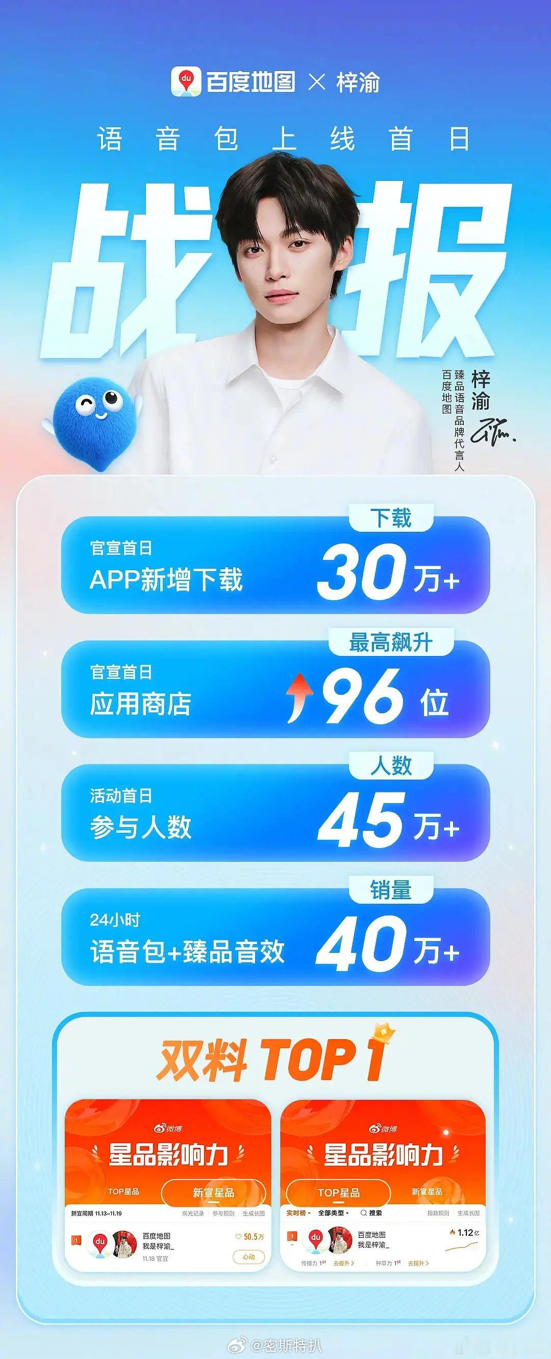 OMG这个梓渝真的有40万消费人头 拉新下载都拉了30万+ 