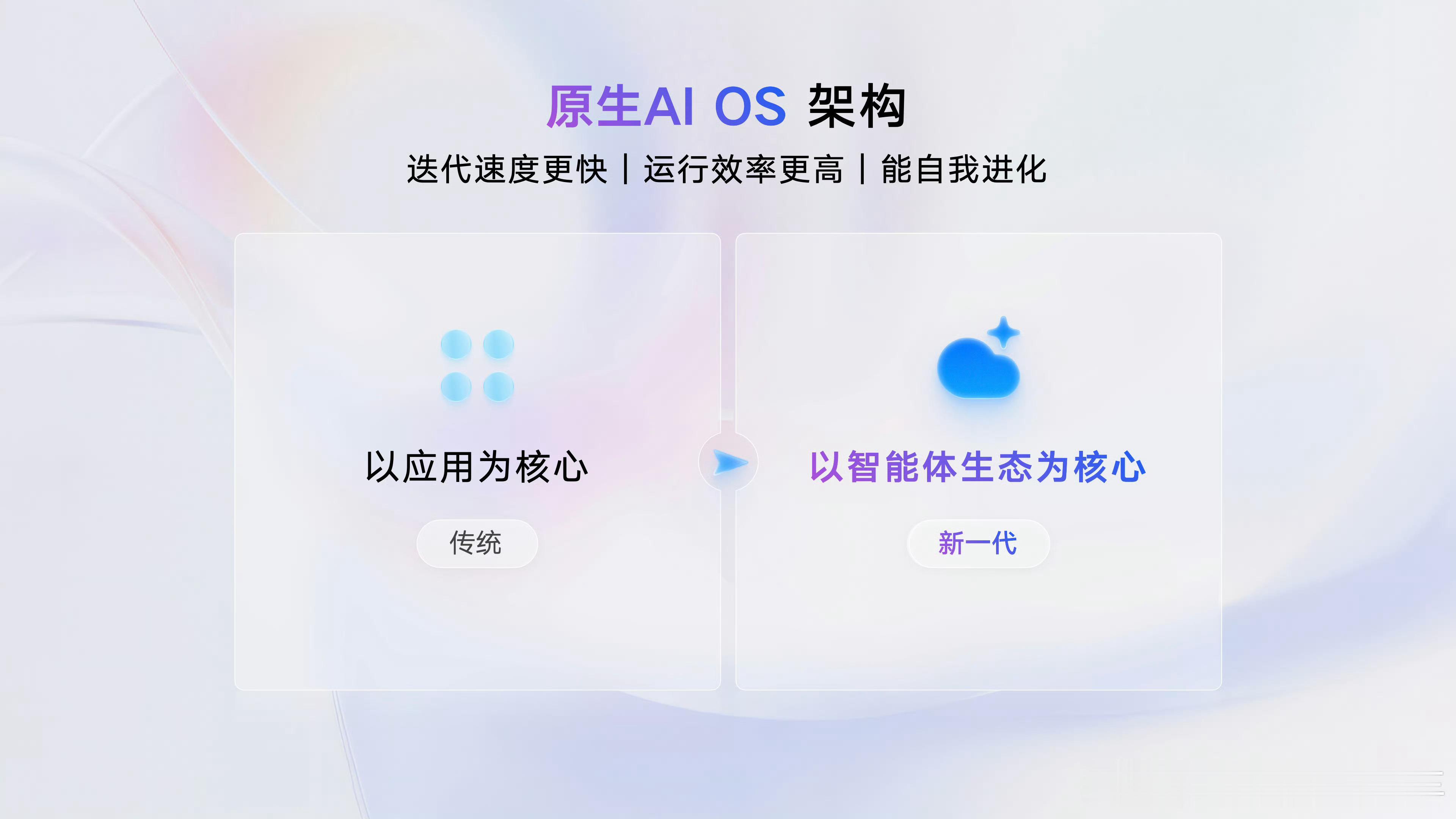 今晚，吉利发布基于5层AI座舱原生架构打造的新一代AI座舱操作系统——Flyme