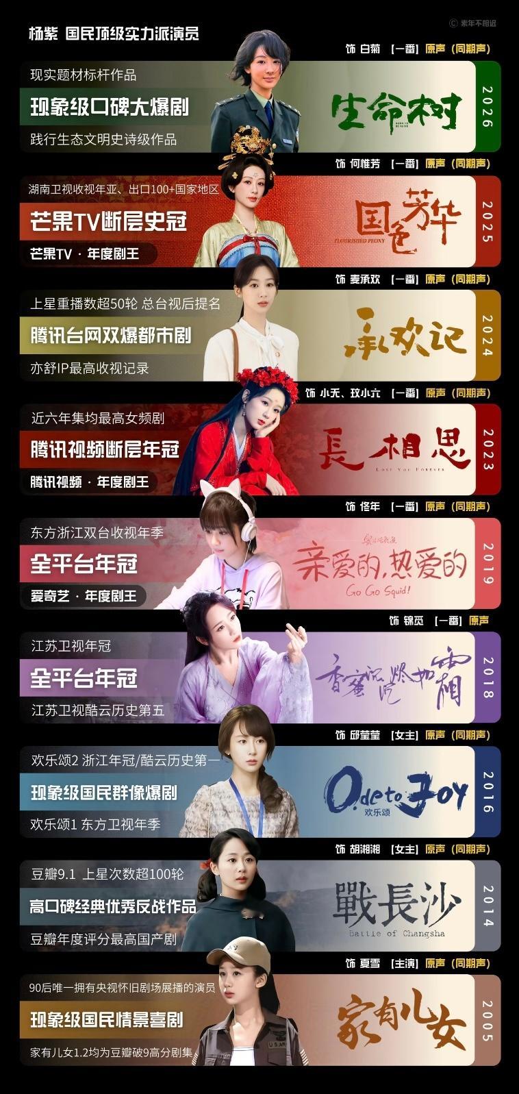 杨紫和迪丽热巴实绩图对比 谁才是90第一扛剧🌸？ 
