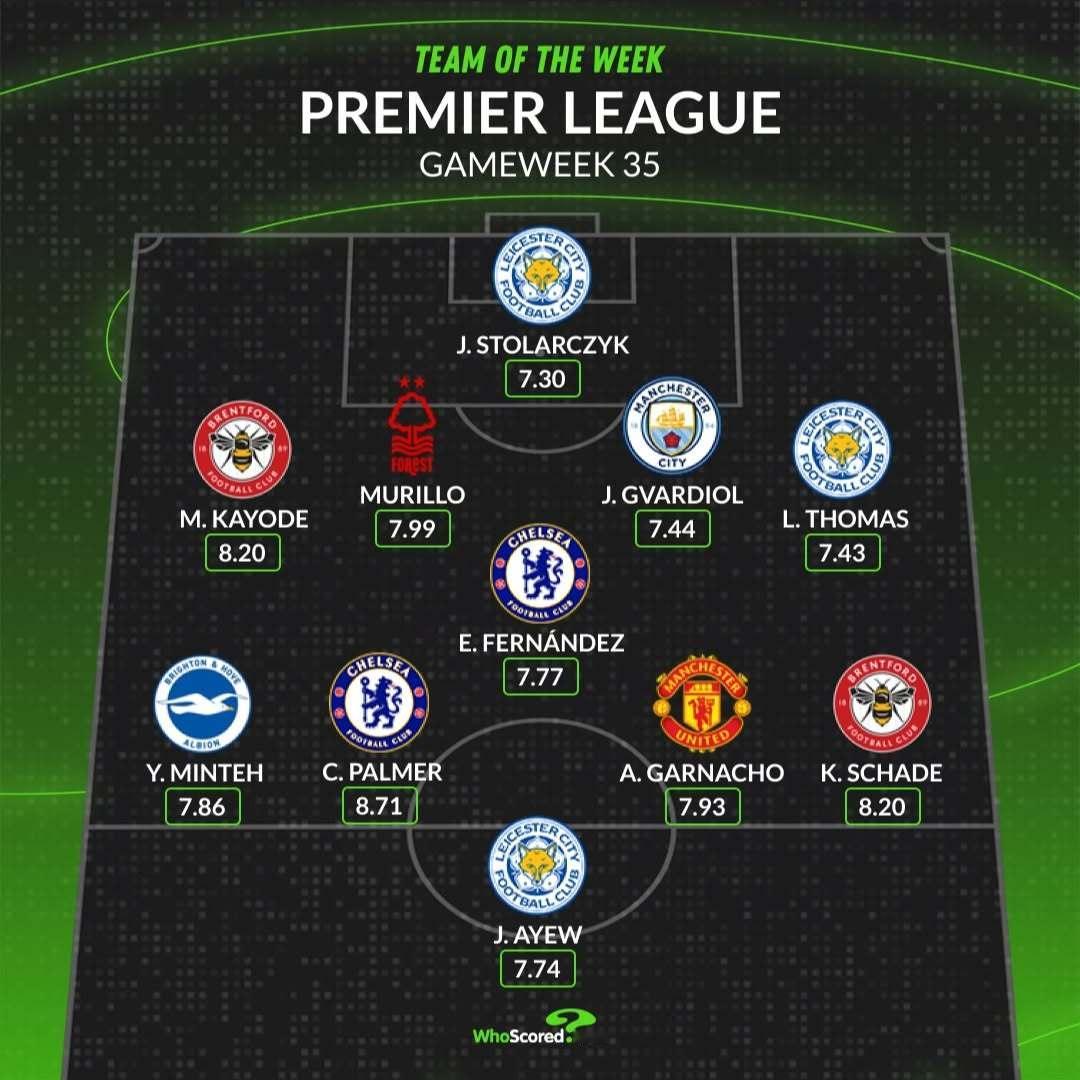 【WhoScored】 英超 2024-25赛季英格兰🏴󠁧󠁢󠁥󠁮󠁧?