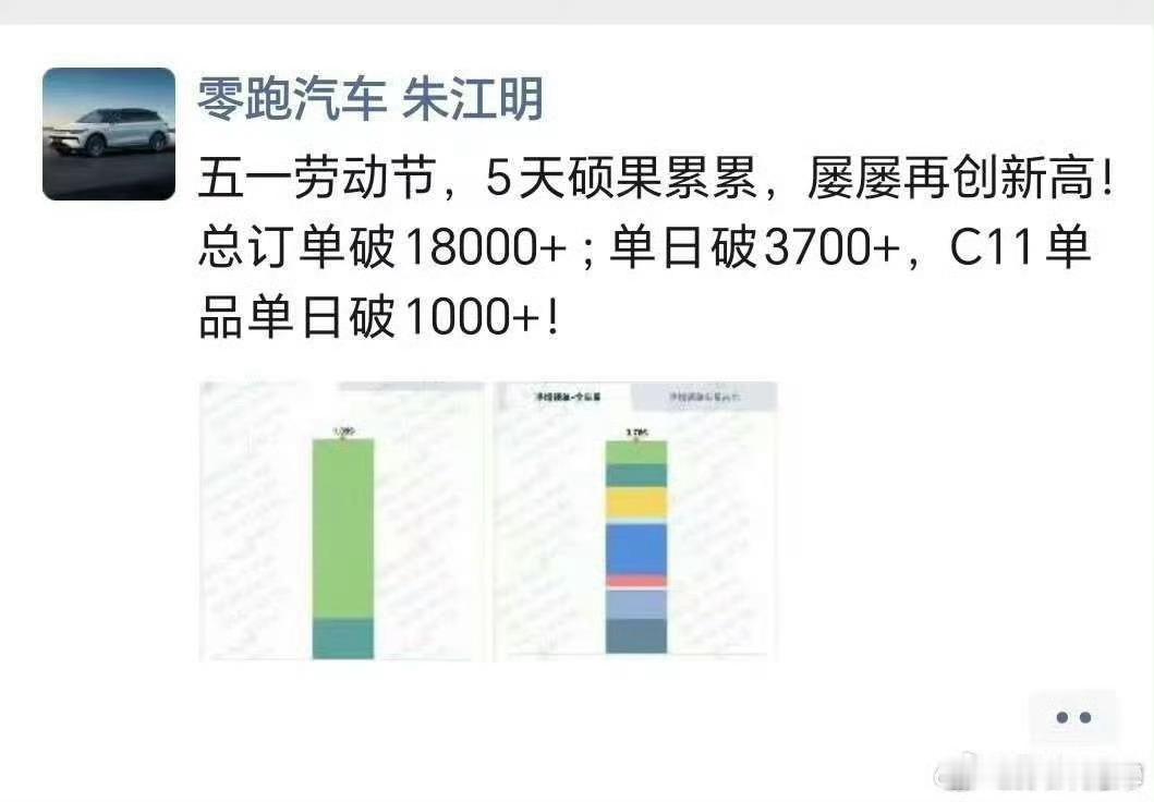 零跑五一假期的订单也很不错嘛，闷声发大财[doge] ​​​