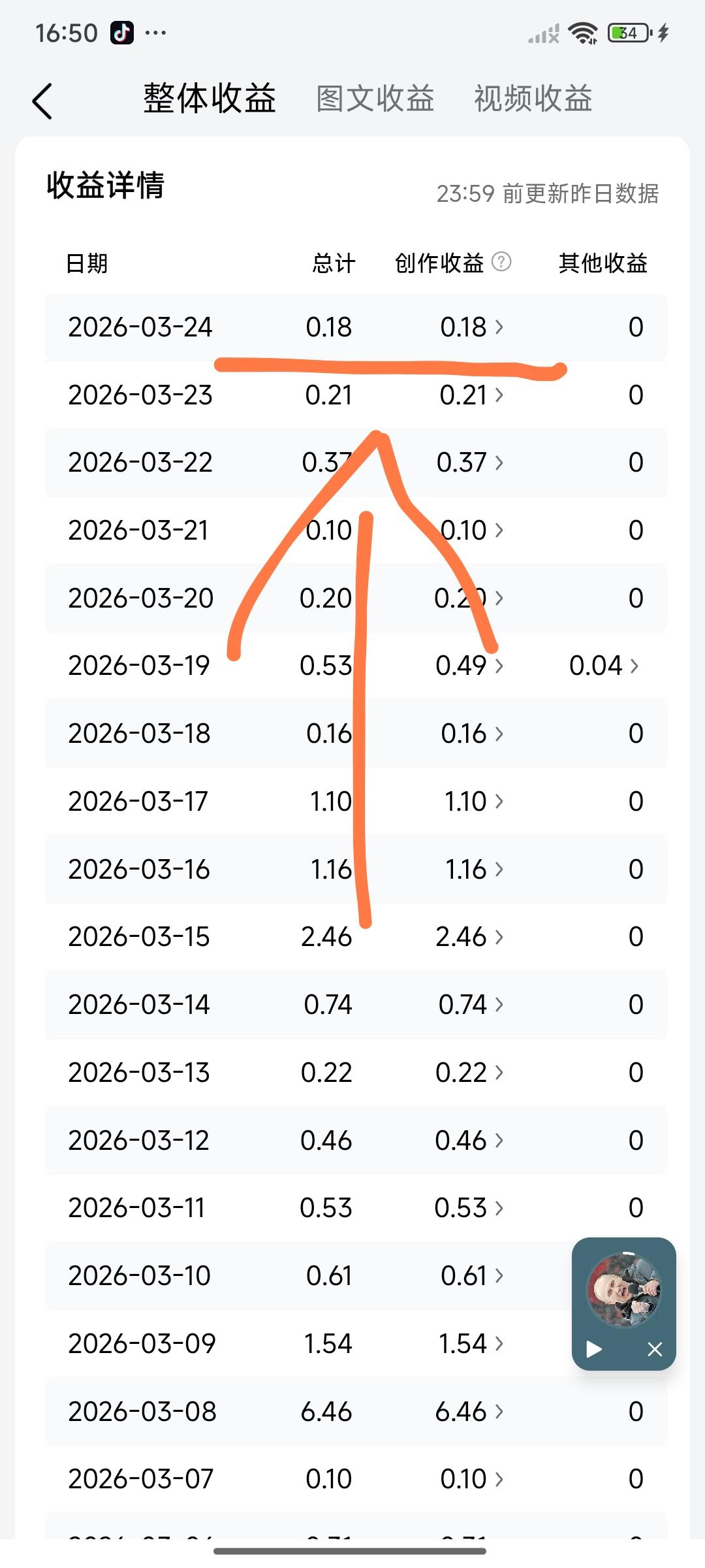 今天收入0.18元，大家可以做的