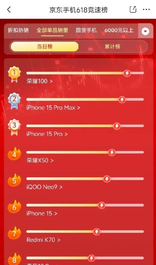 荣耀100双榜获618第一，荣耀200新系列即将到来，爆款再临！