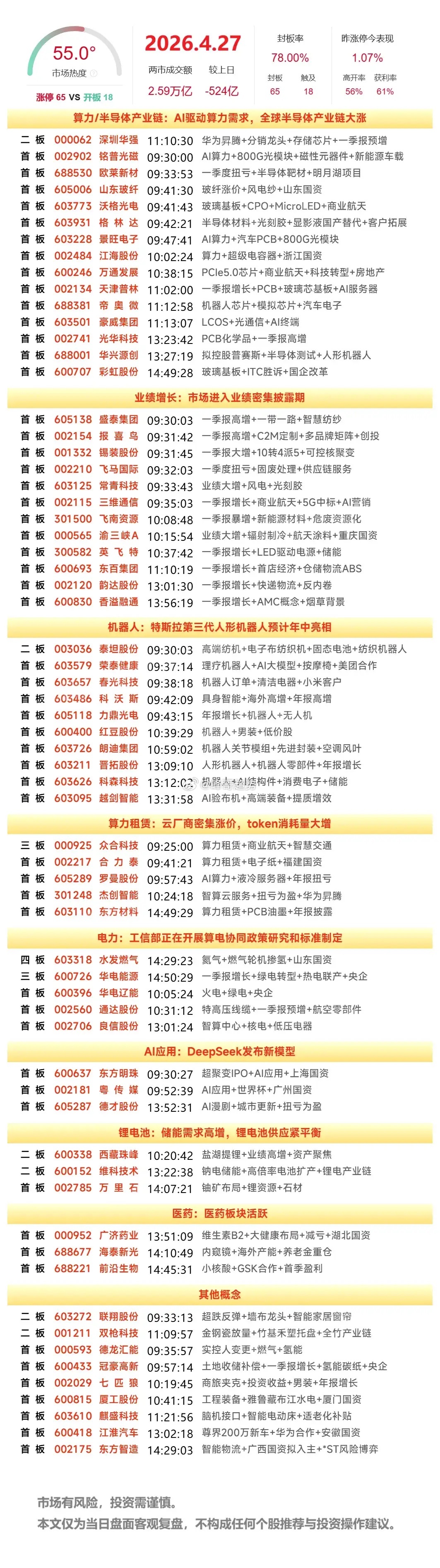 4月27日复盘：华电辽能、华电能源、深圳华强、合力泰、维科技术隔日走势的一些看法