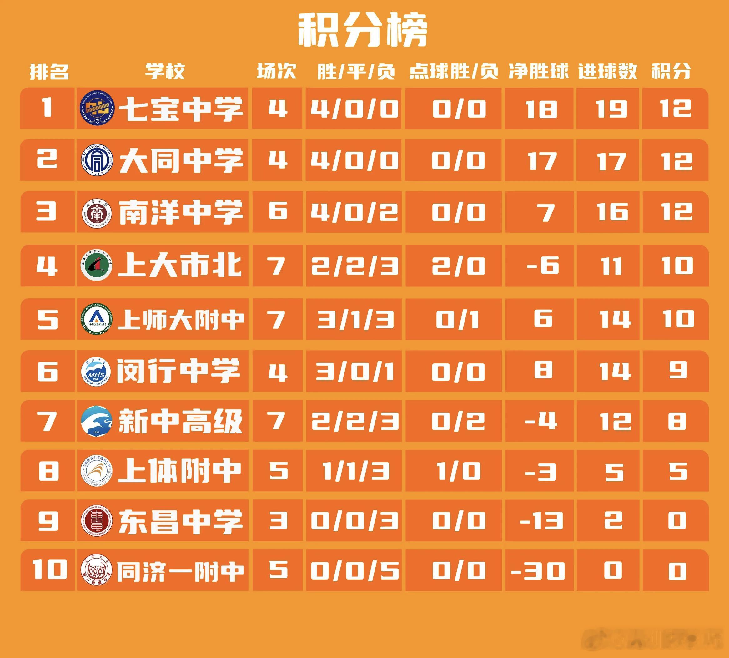 分享图片 