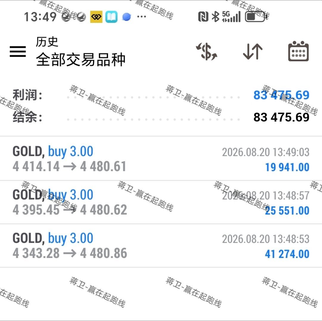 黄金价格直冲云霄，底部建立看涨。直接刚刚醒来离场。8万刀稳稳落袋！！！黄金现货黄