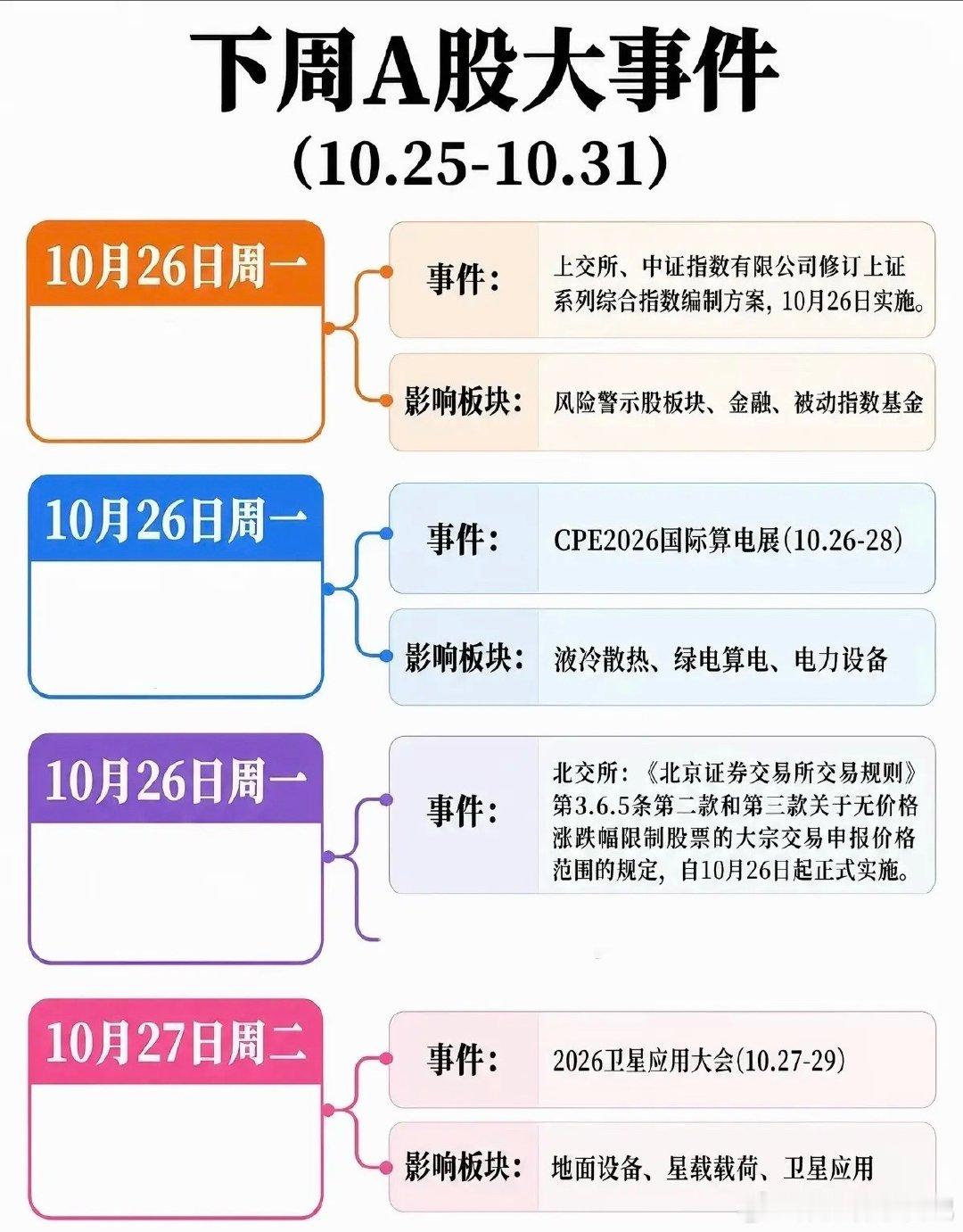 10.25-31下周：财经热点事件前瞻！1.金融，被动指数基金2.液冷散热，绿电