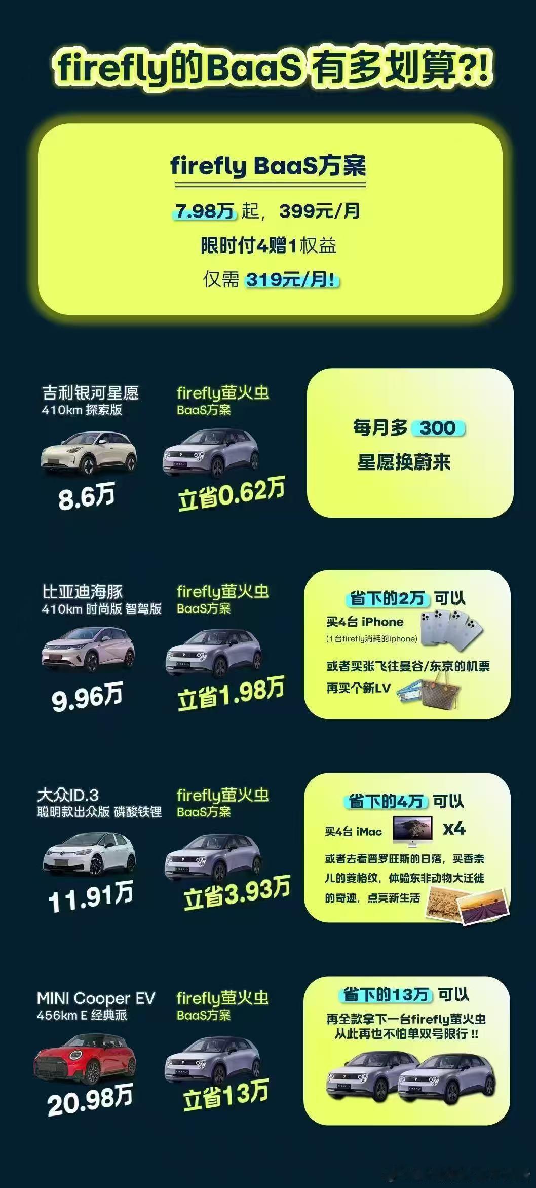 “打工人嘴替”神车——Firefly萤火虫🚗！BaaS月租 319块！（是的你