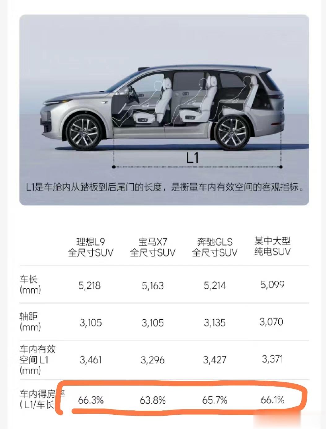 提升车内得房率的两大法宝：短前悬+长后悬！在轴距差不多下，短前悬+长后悬就可以把