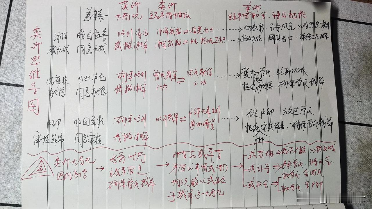 奕䜣决断，慈禧诺诺，高下立判！
面对曾国藩裁撤湘军、沈葆桢进京献俘(伪幼天王)、