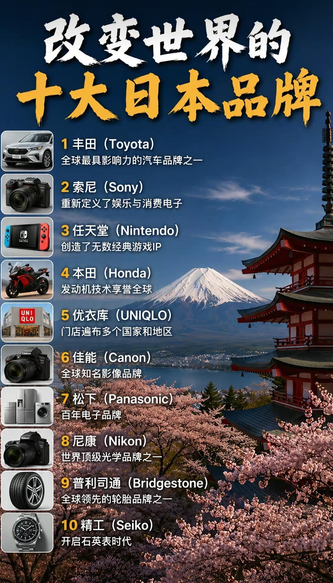 十大日本品牌。三菱，电装，爱信，东芝，欧姆龙，大金，太多了，个个都是全球顶尖企业