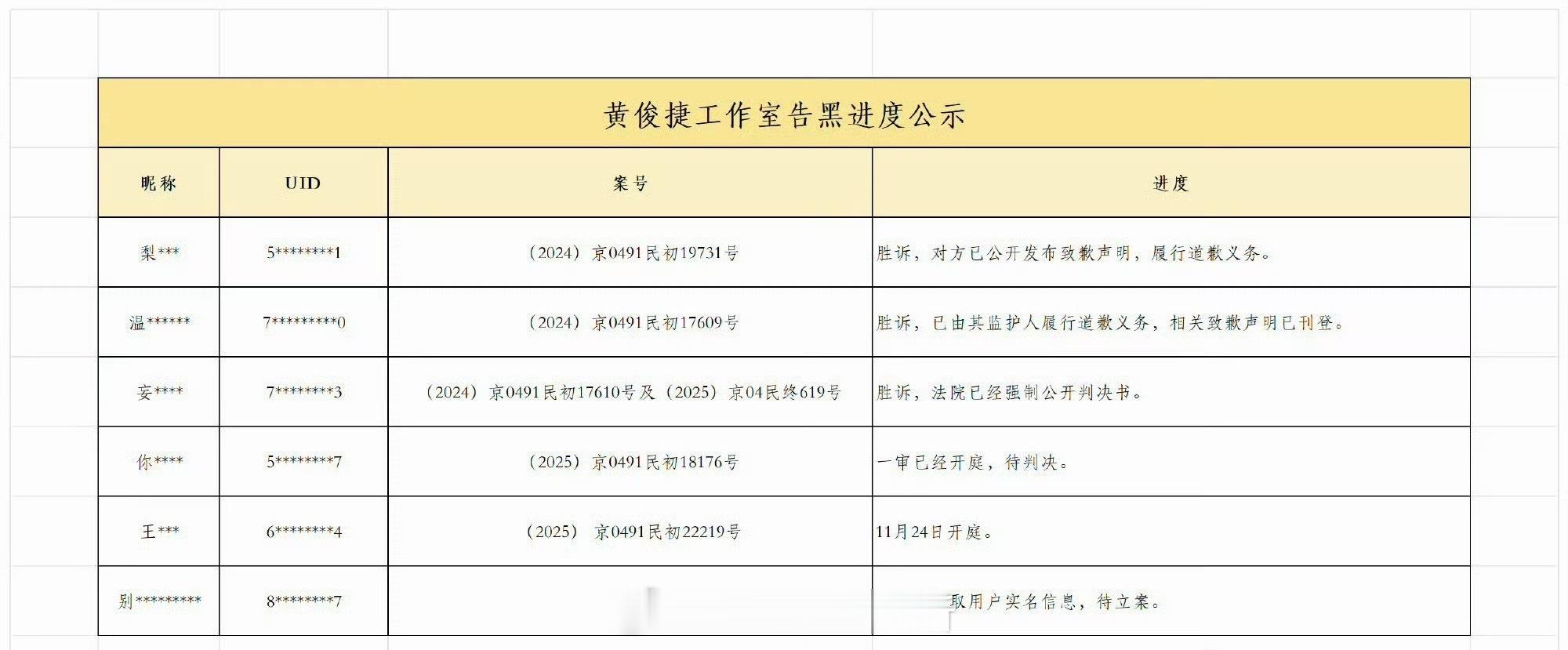 黄俊捷这边公布了告黑进度，还告了 P 图姐 