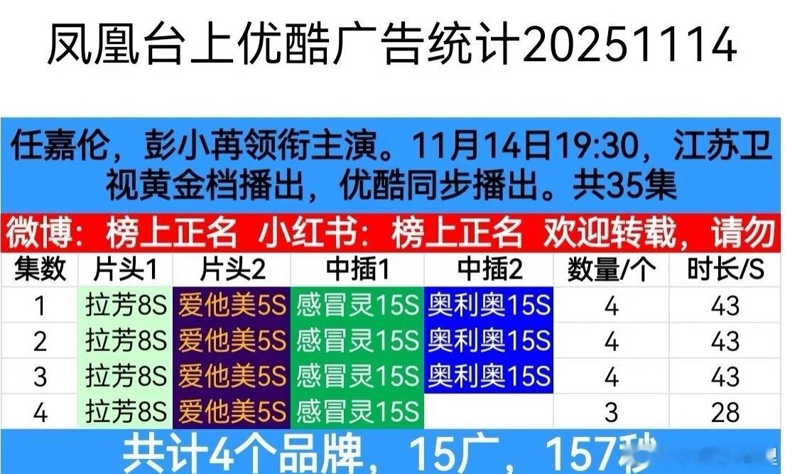 任嘉伦的凤凰台上立马加广 