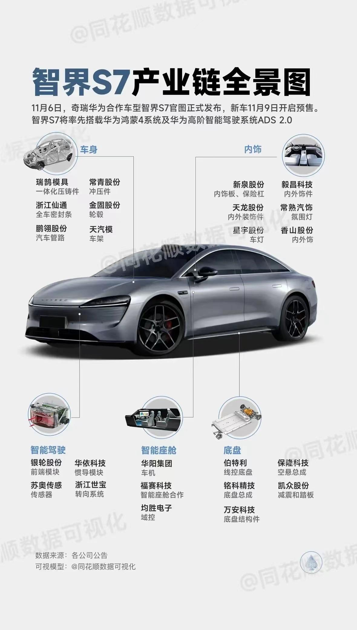 智界 S7 的空悬是保隆供货的