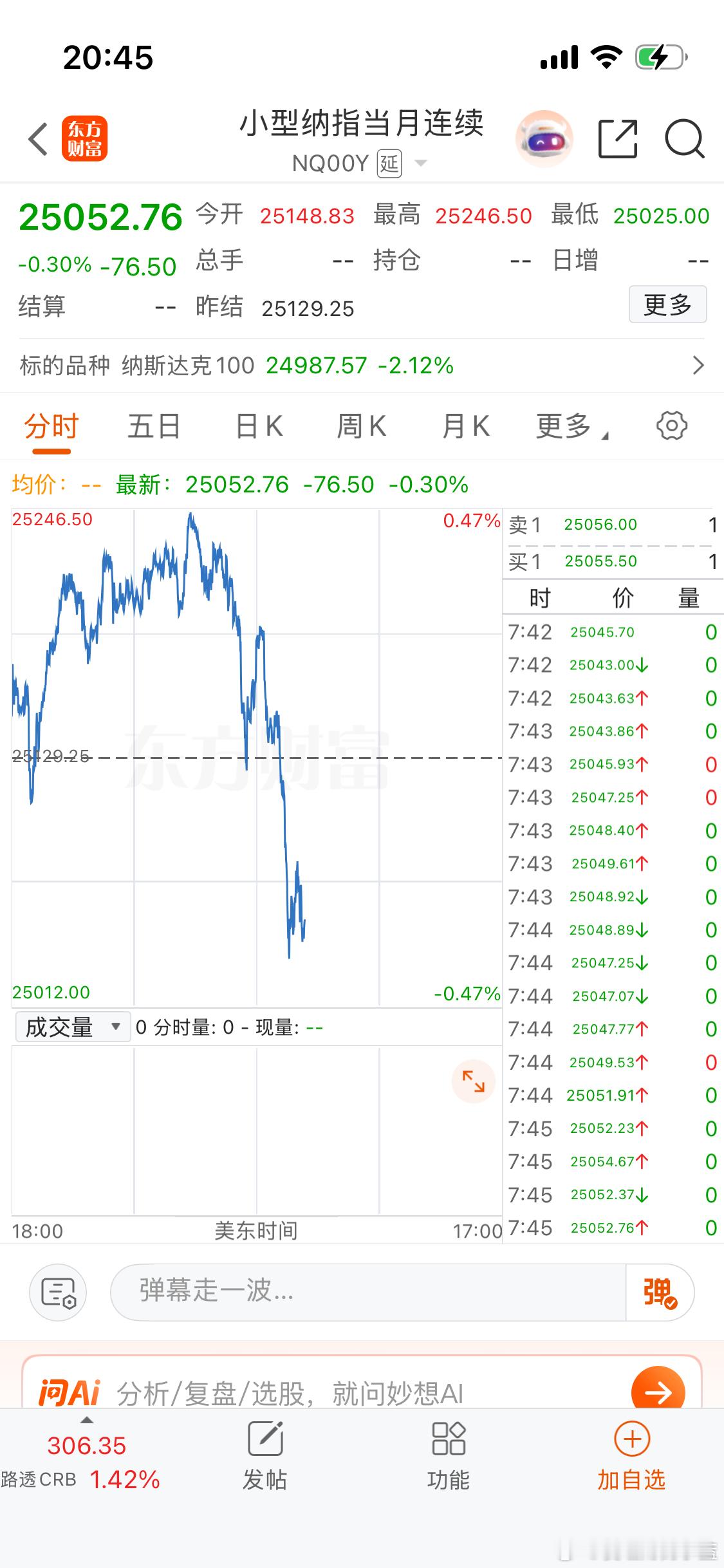 特朗普刚喊完中俄威胁转头就否了特朗普天天这样美股还得跌。