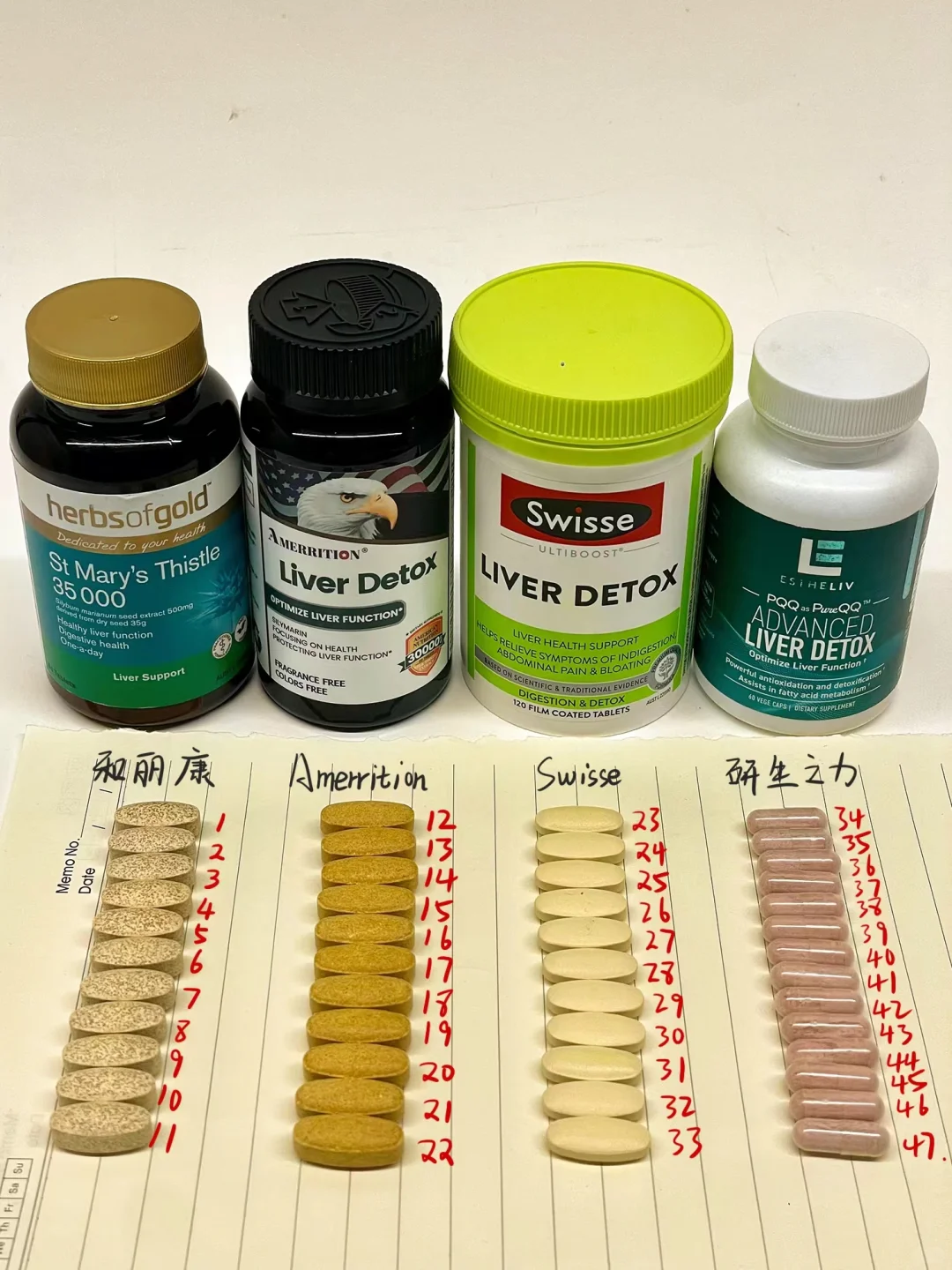 985硕士|3年换4款熬夜护肝片的感受