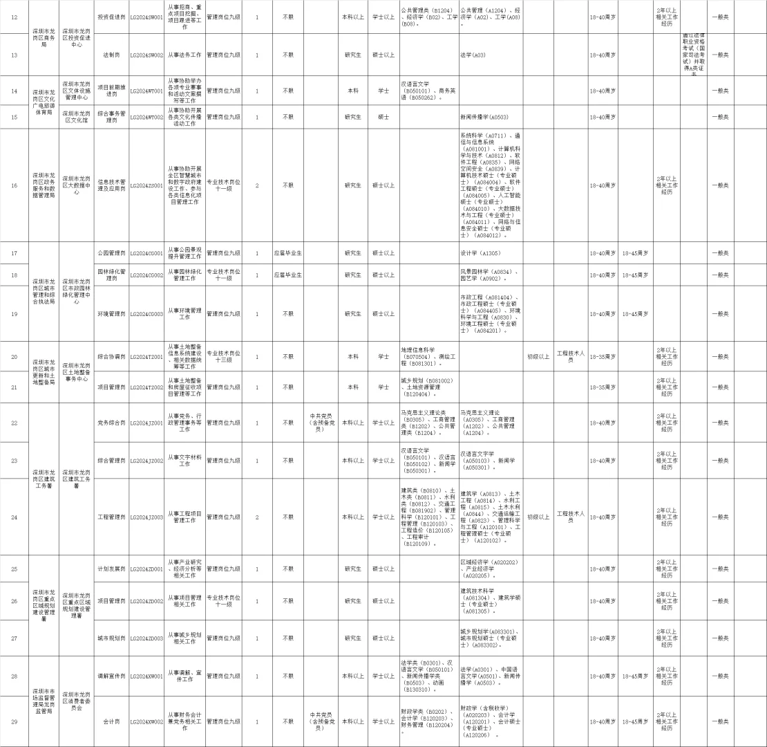 重磅｜深圳龙岗事业单位出公告啦（编制）