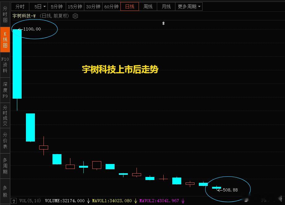 曝DeepSeek聘中信证券筹备IPO市场对待所谓科技股必须要慎之又慎，宇树科技