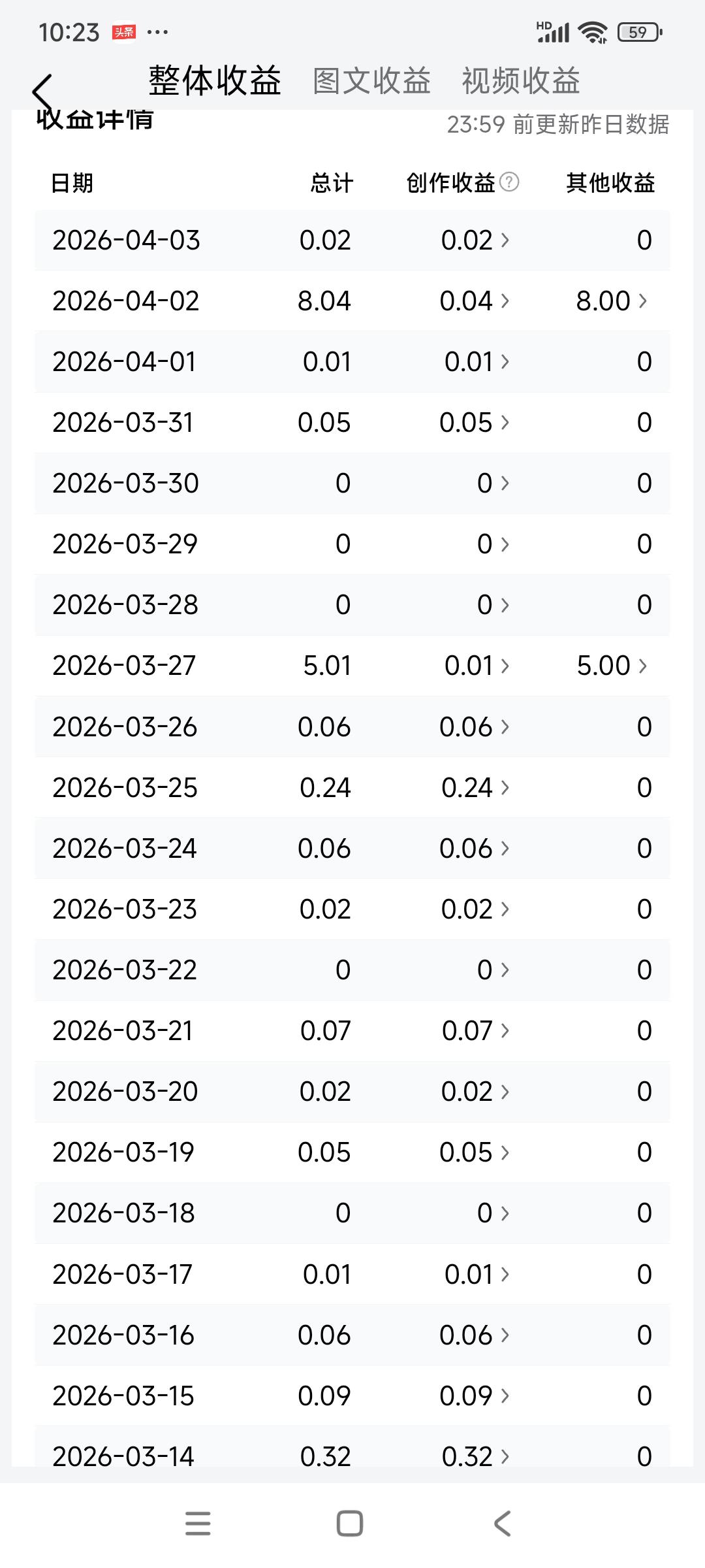 每天这受益，
把眼睛搞的还发花，[捂脸]
不知道自己到底在坚持啥！
感觉自己挺努