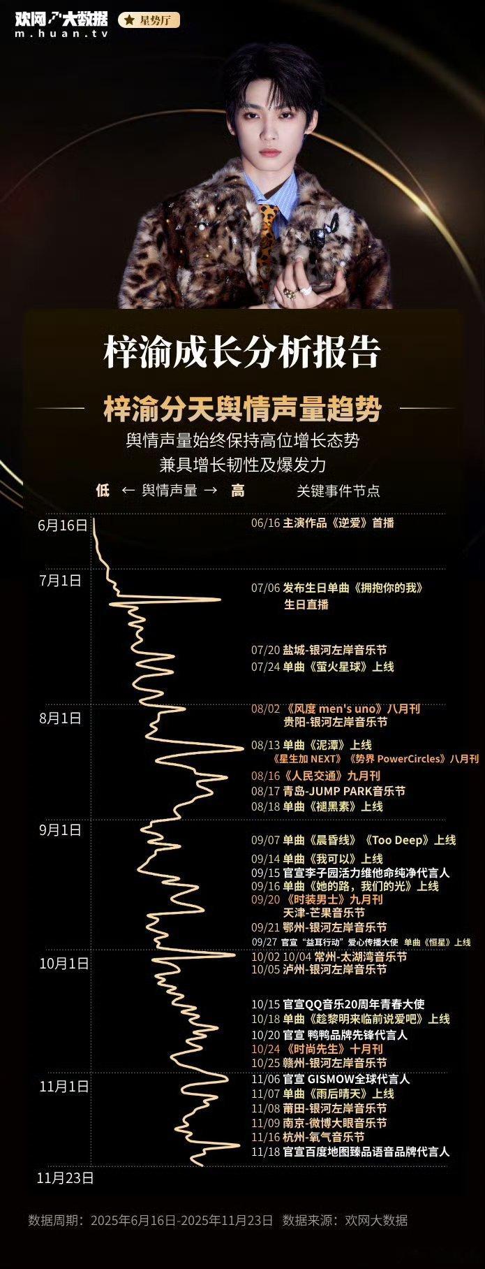 欢网认证梓渝是顶流新人王欢网认证梓渝是顶流 欢网认证的顶流新人王梓渝，用多维度数