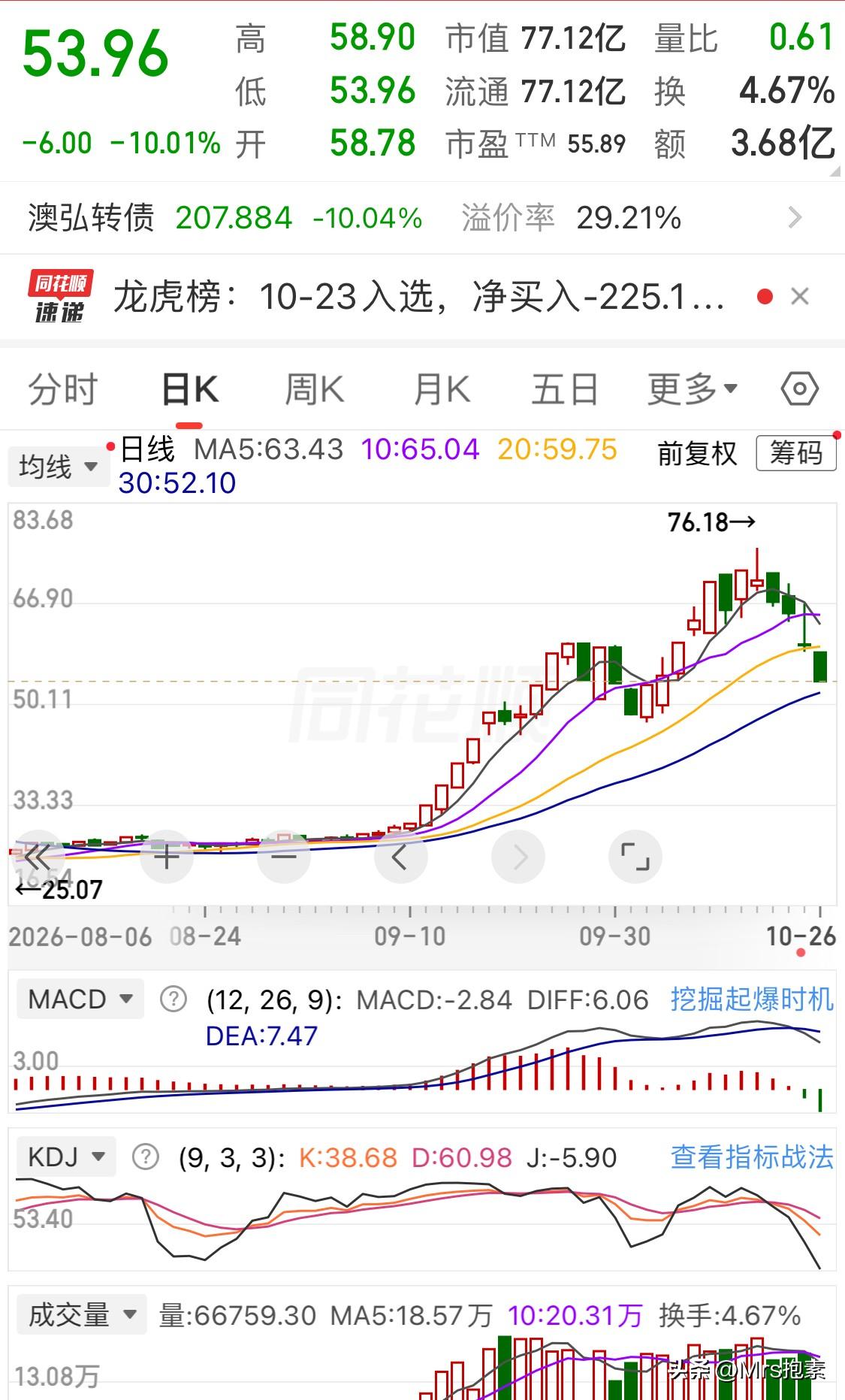紧急避险：PCB/覆铜板全线重挫，也许补跌才刚刚开始，抄底要特别慎重

上午，大