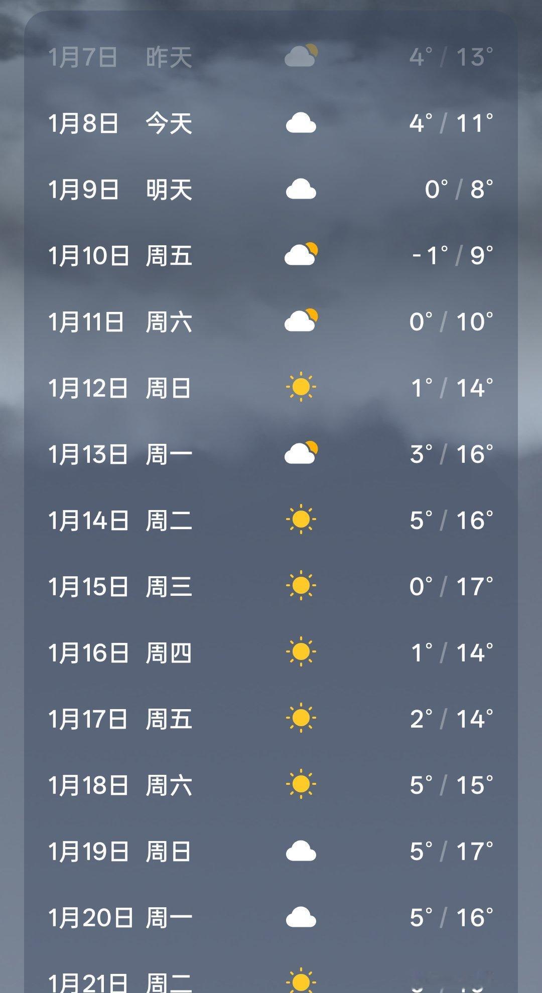 江西多地将要下雪 上饶什么时候下雪啊？  