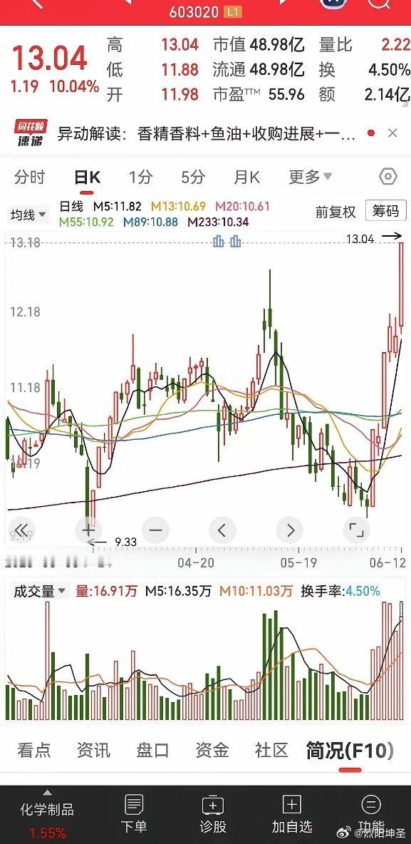 4.5亿元收购挪亚圣诺，切入鱼油高景气赛道，相关的报批手续还尚未完成，协议签字日