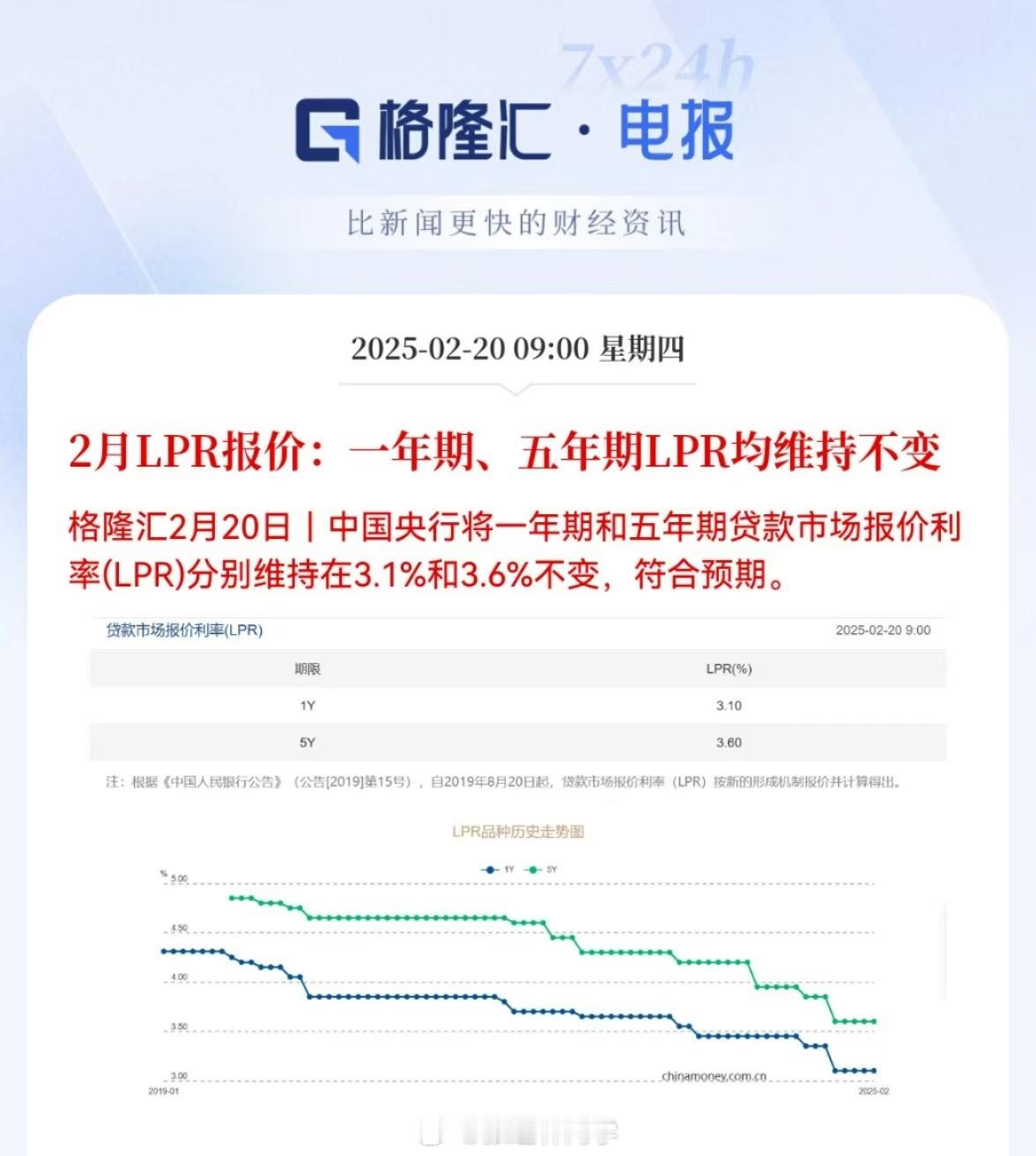 2月LPR报价：一年期、五年期LPR均维持不变！[思考] 