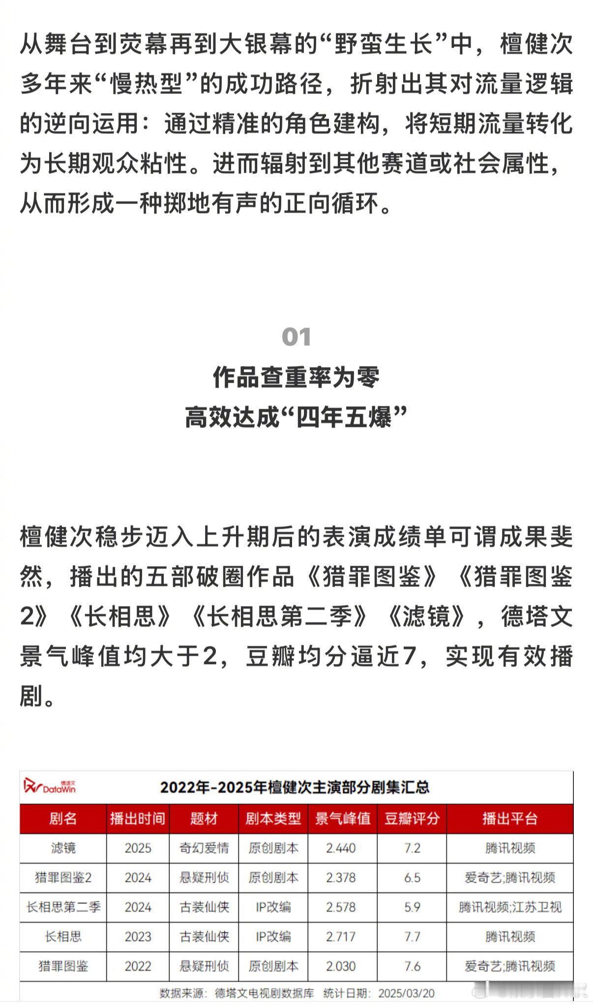 德塔文评檀健次四年五爆德塔文认证檀健次四年五爆 演技大师！把每个角色都做成「长期