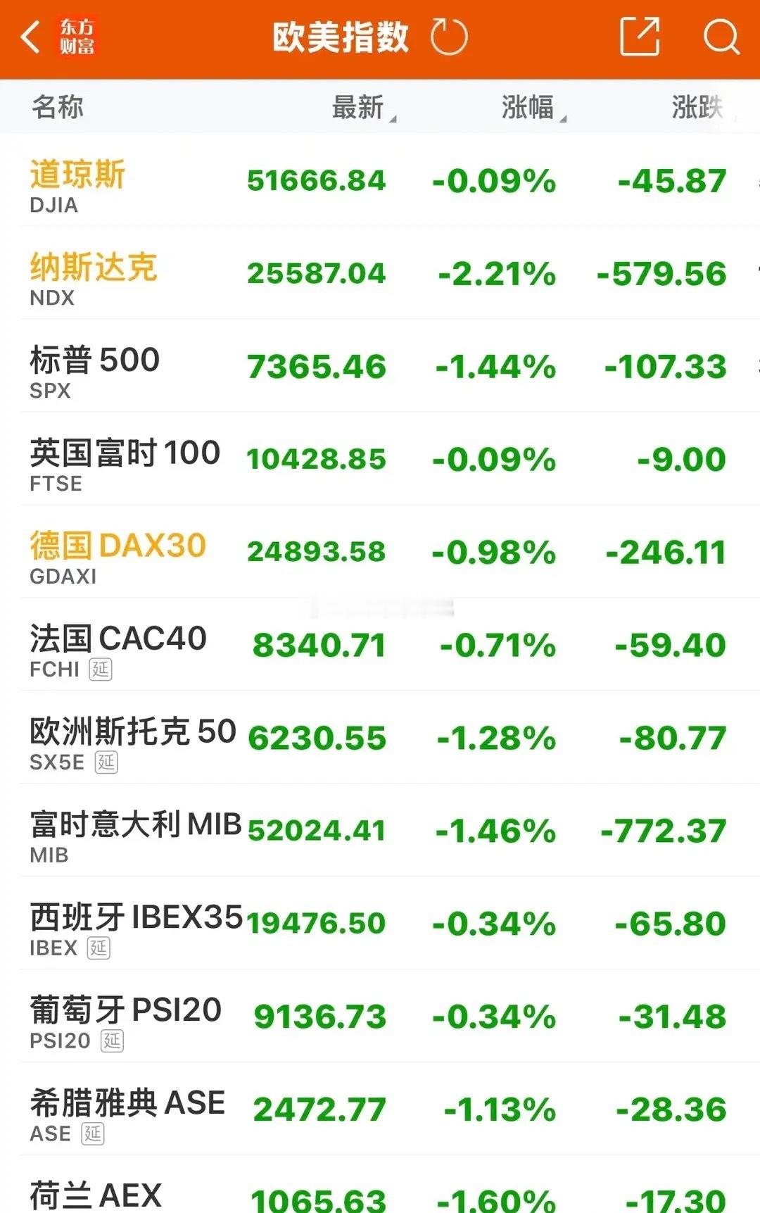 储存芯片暴跌，半导体大跌，欧美股市全线下挫，A股今日怎么走？昨晚没有出现意外，美