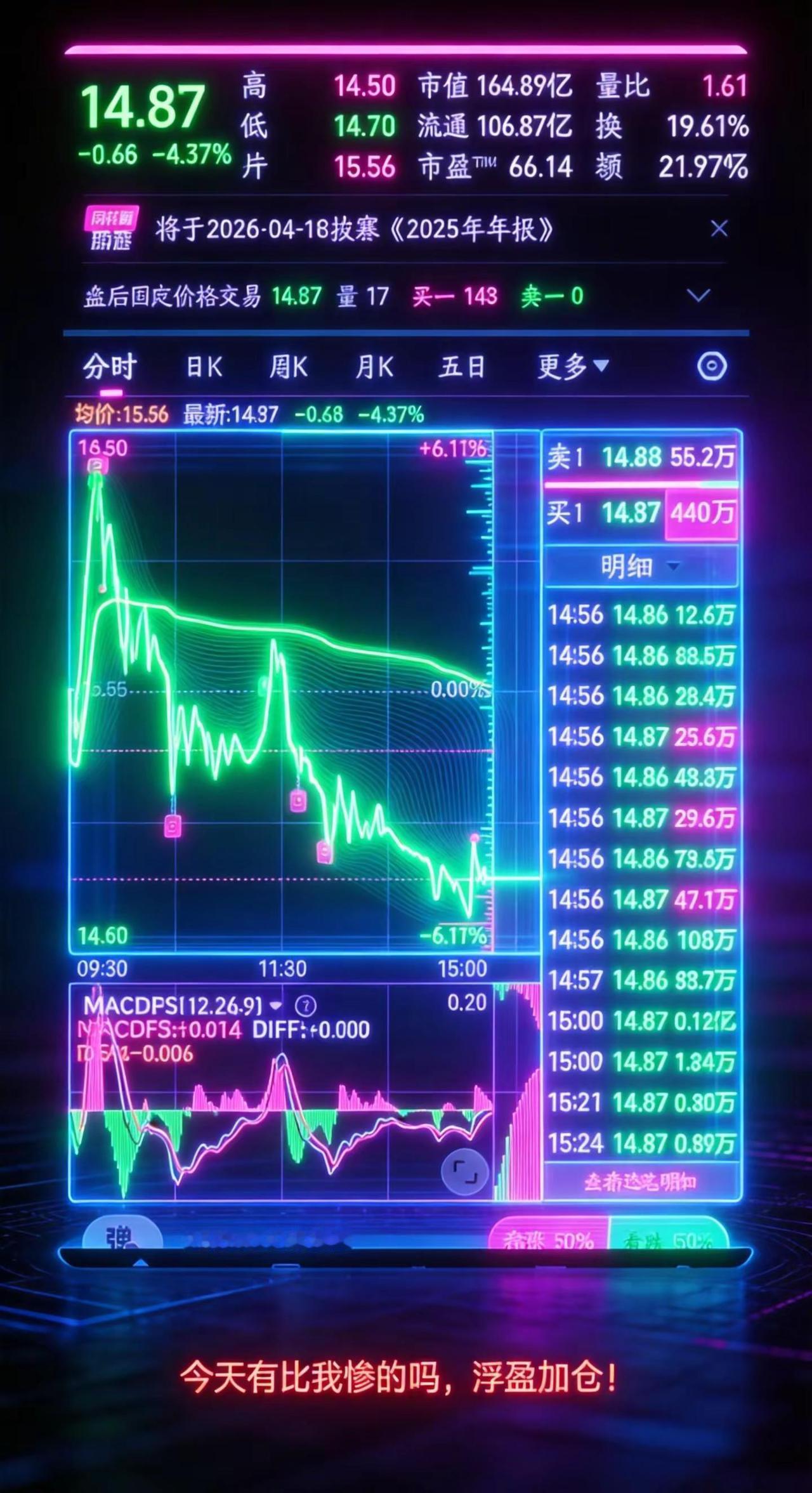 浮盈加仓，错在哪里。没及时落袋为安吗。逻辑没啥问题。就是哪里不对我的图片 随变a