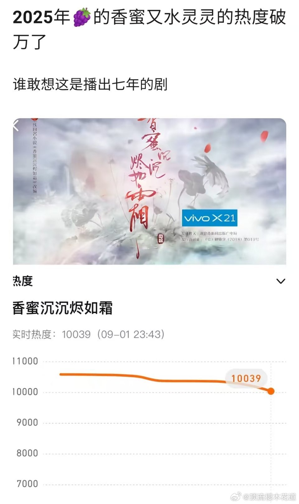 香蜜沉沉烬如霜热度值又破万了。所以，香蜜沉沉烬如霜，好看吗？ ​​​